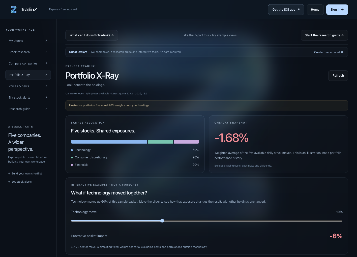 Actual TradinZ Portfolio X-Ray example showing a five-stock allocation with 60 percent technology exposure and a labelled hypothetical scenario.